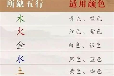 12生肖黃金 丽字五行